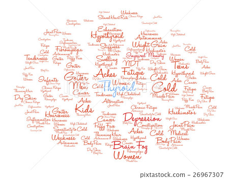 Thyroid Brain Word Cloud 26967307