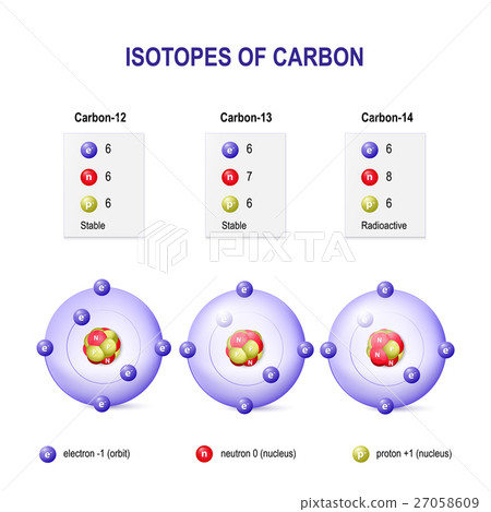 Isotopes of Carbon Isotopes of Carbon 27058609