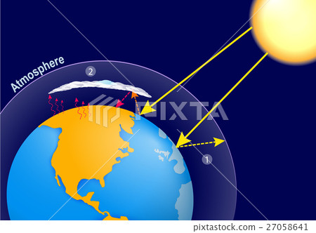 Greenhouse Effect Global Warming Stock Illustration