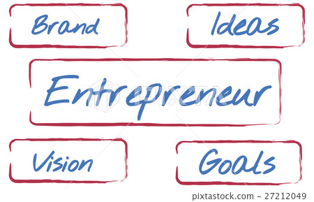 Business Entrepreneur Strategy Development Ideas Concept Business Entrepreneur Strategy Development Ideas Concept 27212049