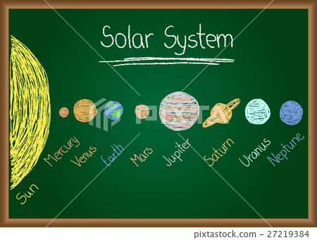 Solar System on chalkboard on chalkboard Solar System on chalkboard on chalkboard 27219384