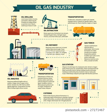 Oil Gas Industry Flowchart 27271467
