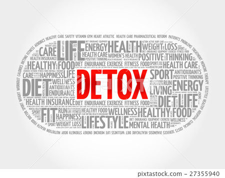 DETOX word cloud, fitness DETOX word cloud, fitness 27355940