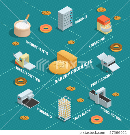 Bakery Factory Isometric Flowchart 27366921