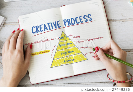 Creativity Innovation Plan Strategy Concept Creativity Innovation Plan Strategy Concept 27449286