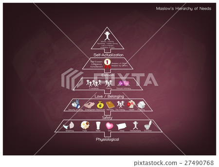 Hierarchy of Needs Chart of Human Motivation Hierarchy of Needs Chart of Human Motivation 27490768