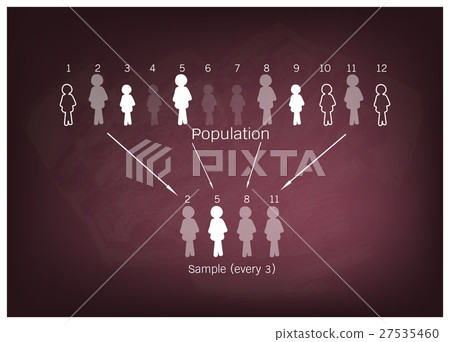 Research Process Sampling from A Target Population 27535460