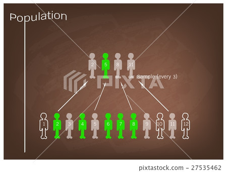 Research Process Sampling from A Target Population 27535462