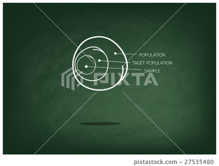 Research Process Sampling from A Target Population 27535480