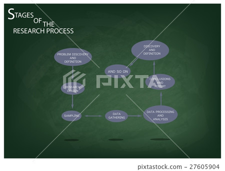 Eight Step of Research Process on Green Chalkboard Eight Step of Research Process on Green Chalkboard 27605904
