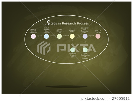 Set of Eight Step in Research Process. 27605911