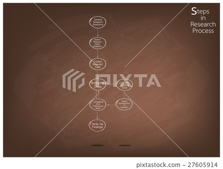 Set of Eight Step in Research Process Set of Eight Step in Research Process 27605914