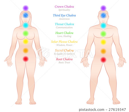 Chakras Meditating Couple Names Description Chakras Meditating Couple Names Description 27619347