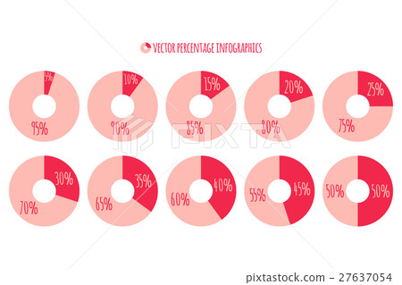 5 10 15 20 25 30 35 40 45 50 vector circle charts 27637054