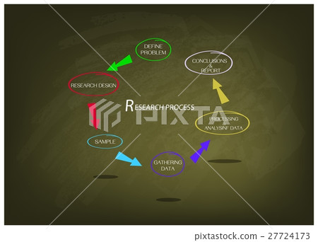 Six Step of Research Process on Chalkboard Six Step of Research Process on Chalkboard 27724173