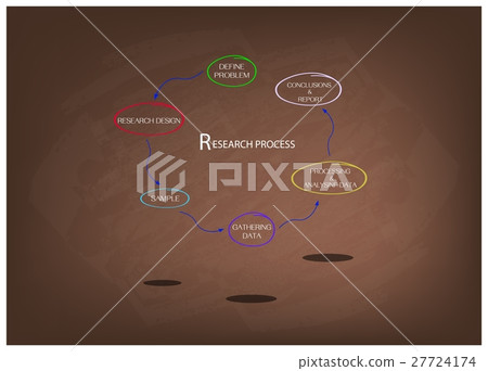 Six Step of Research Process on Chalkboard Six Step of Research Process on Chalkboard 27724174