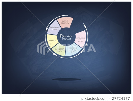 Six Step of Research Procress Methods Measurement 27724177
