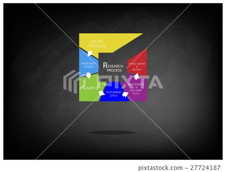 Six Step of Research Procress Methods Measurement 27724187