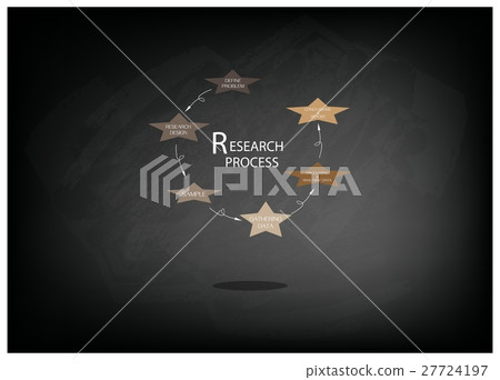 Six Step of Research Process on Chalkboard Six Step of Research Process on Chalkboard 27724197