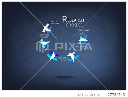 Five Step of Research Process on Chalkboard Five Step of Research Process on Chalkboard 27724543
