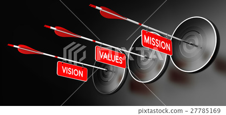 Mission, Vision and Values Statements 27785169