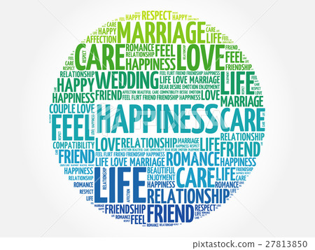 Happiness circle word cloud Happiness circle word cloud 27813850