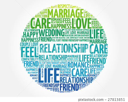 Relationship circle word cloud Relationship circle word cloud 27813851