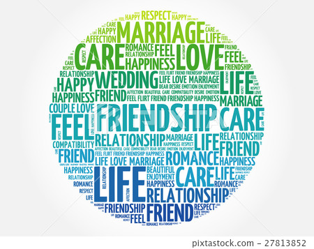 Friendship circle word cloud Friendship circle word cloud 27813852