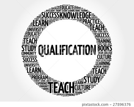 Qualification word cloud Qualification word cloud 27896376