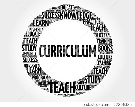 CURRICULUM word cloud CURRICULUM word cloud 27896386