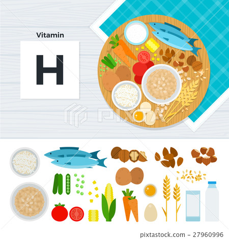 Products with vitamin H Products with vitamin H 27960996