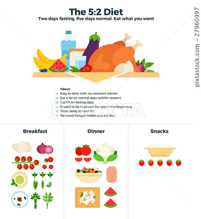 The 5-2 diet recomendations The 5-2 diet recomendations 27960997