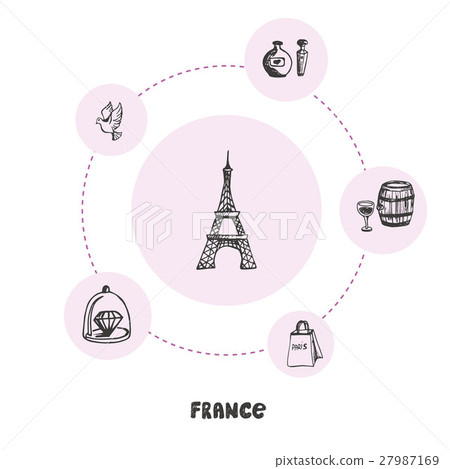 Famous France Symbols Doodle Vector Concept 27987169