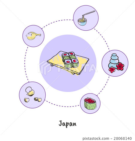Famous Japan Symbols Doodle Vector Concept Famous Japan Symbols Doodle Vector Concept 28068140