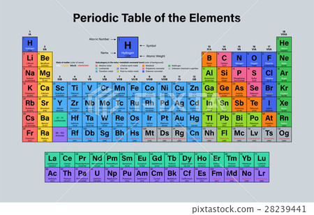 Periodic Table of the Elements 28239441