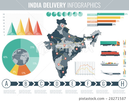 India transportation and logistics. Delivery and 28271587