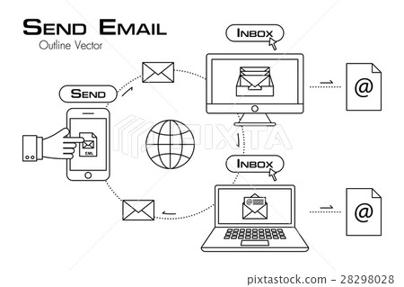 Phone send email to other electronic device  28298028