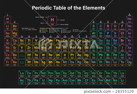 Periodic Table of the Elements 28355120