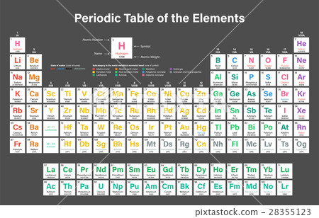 Periodic Table of the Elements 28355123