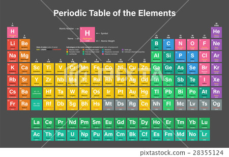 Periodic Table of the Elements 28355124