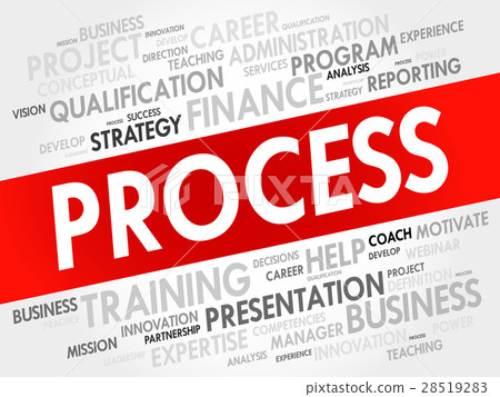 Process word cloud collage Process word cloud collage 28519283