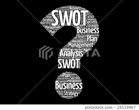 SWOT Analysis question mark word cloud 28519967