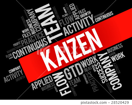 Kaizen word cloud collage Kaizen word cloud collage 28520429