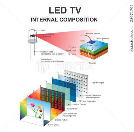 Internal composition LED Internal composition LED 28671705