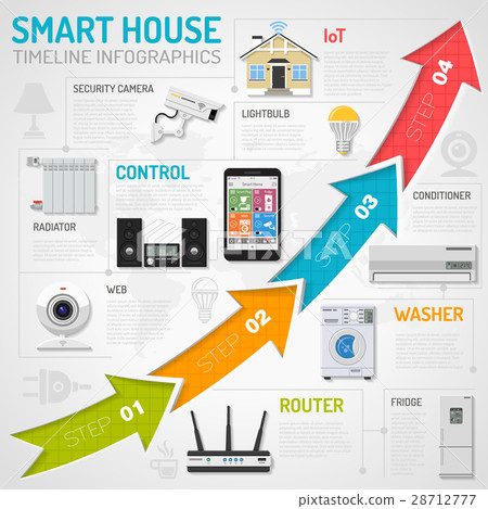 Smart House and internet of things infographics Smart House and internet of things infographics 28712777