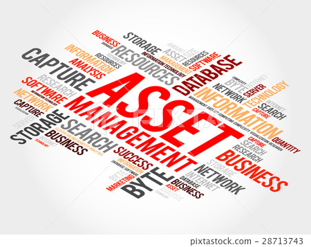 Asset Management word cloud 28713743