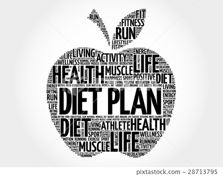 Diet Plan apple word cloud Diet Plan apple word cloud 28713795