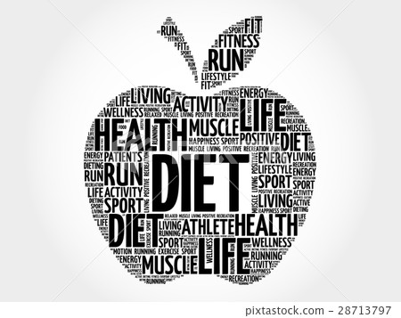 Diet apple word cloud Diet apple word cloud 28713797