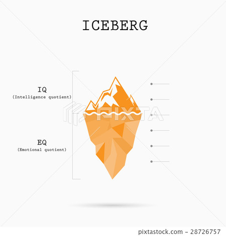 Risk analysis iceberg with Intelligence quotient Risk analysis iceberg with Intelligence quotient 28726757