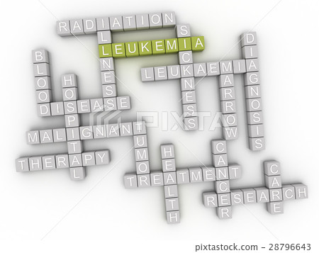 3d image Leukemia issues concept word cloud  28796643